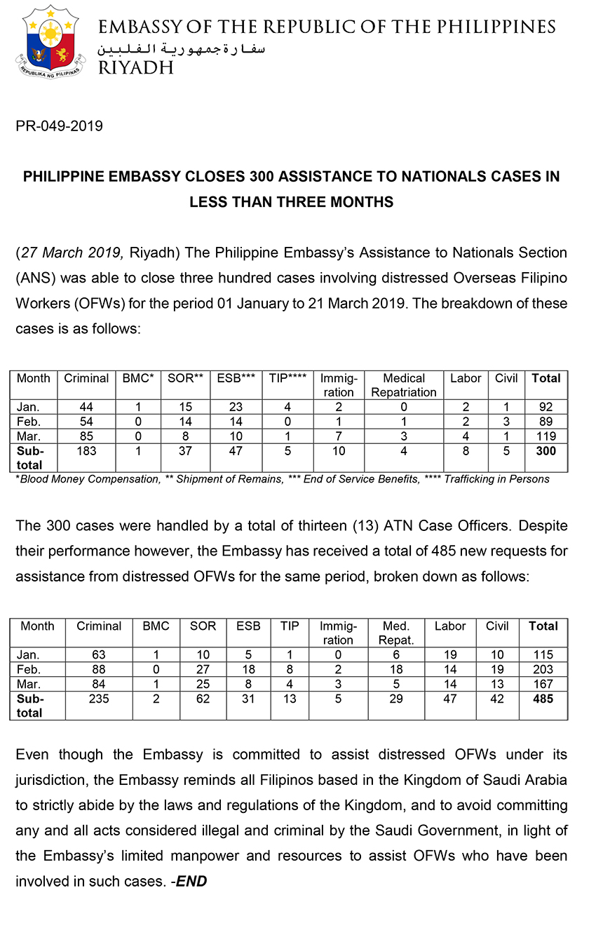 PR 049 2019 PR 049 2019 PHILIPPINE EMBASSY CLOSES 300 ASSISTANCE TO NATIONALS CASES IN LESS THAN THREE MONTHS